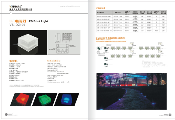 Ӱ-LEDƾ߻LED