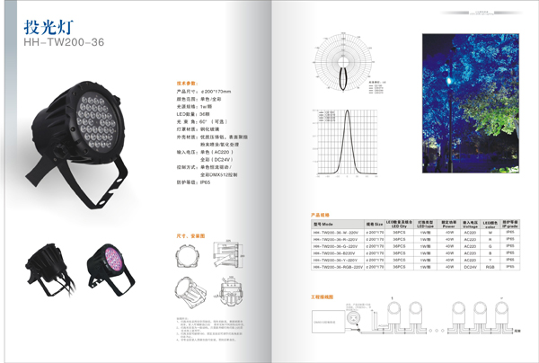 ɽ-Ʒ LED LEDƾ߻ LEDҳ ӡˢ